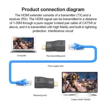 Kompatibilný s HDMI Extender 4k RJ45 Porty LAN Siete kompatibilný s HDMI Rozšírenia Až Na 30 m Cez CAT5e / 6 hotUTP LAN Ethernet Kábel